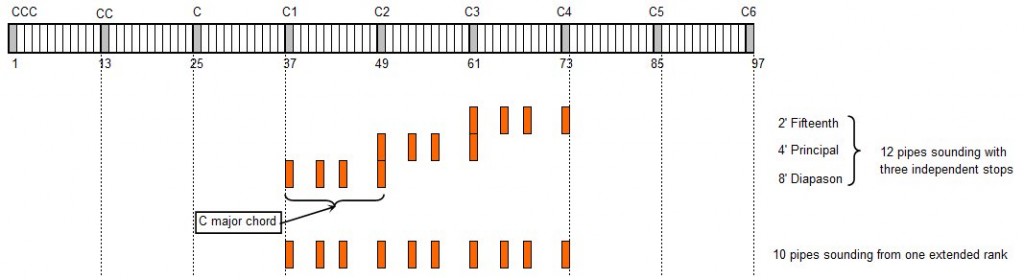 Missing Notes figure 3