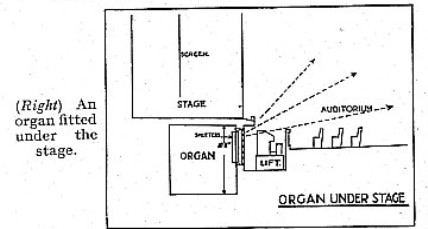 Theatre Organ -3